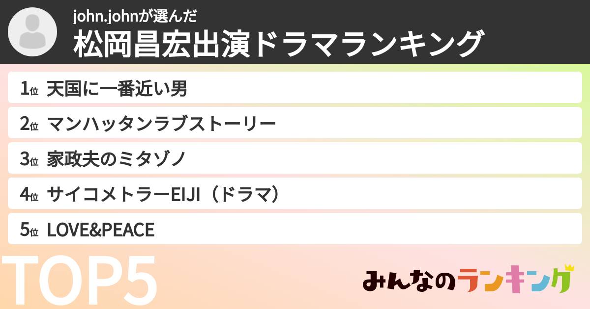 john.johnさんの「松岡昌宏出演ドラマランキング」