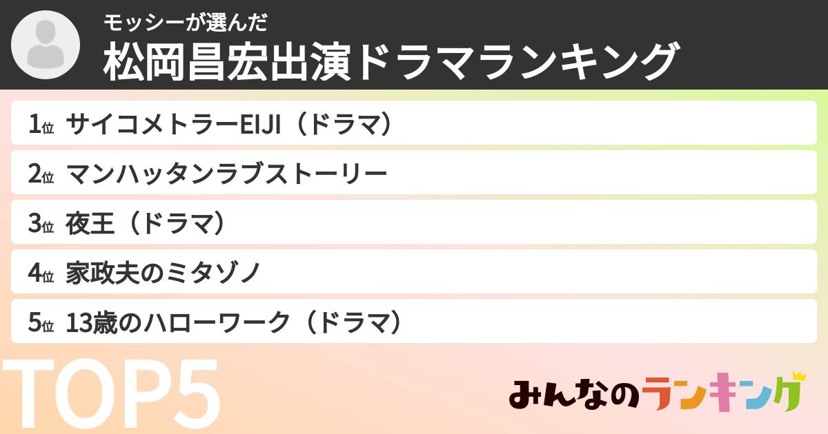 モッシーさんの「松岡昌宏出演ドラマランキング」