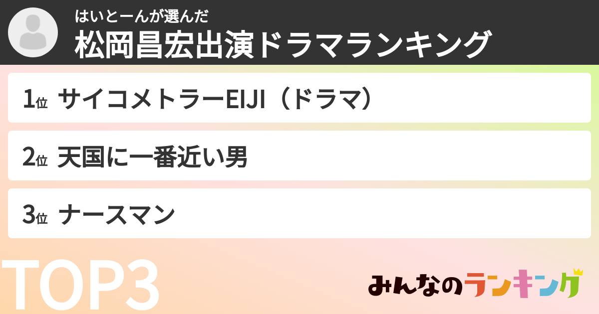 はいとーんさんの「松岡昌宏出演ドラマランキング」