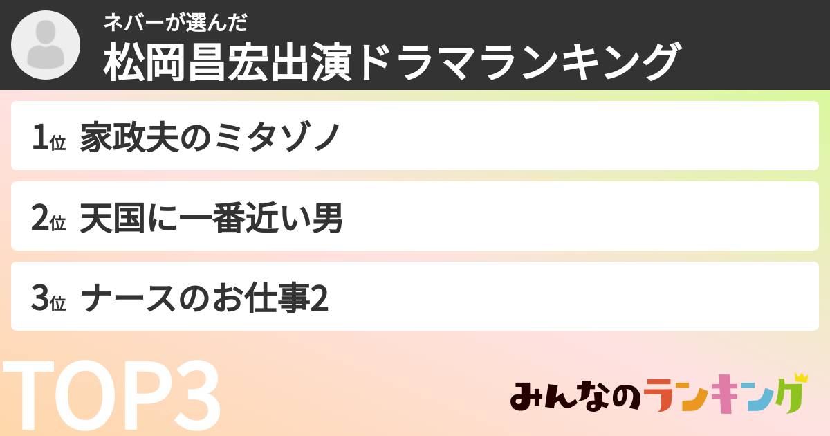 ネバーさんの「松岡昌宏出演ドラマランキング」