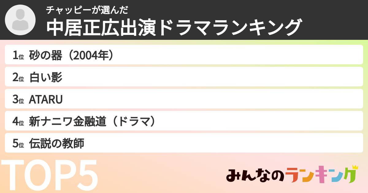 チャッピーさんの「中居正広出演ドラマランキング」