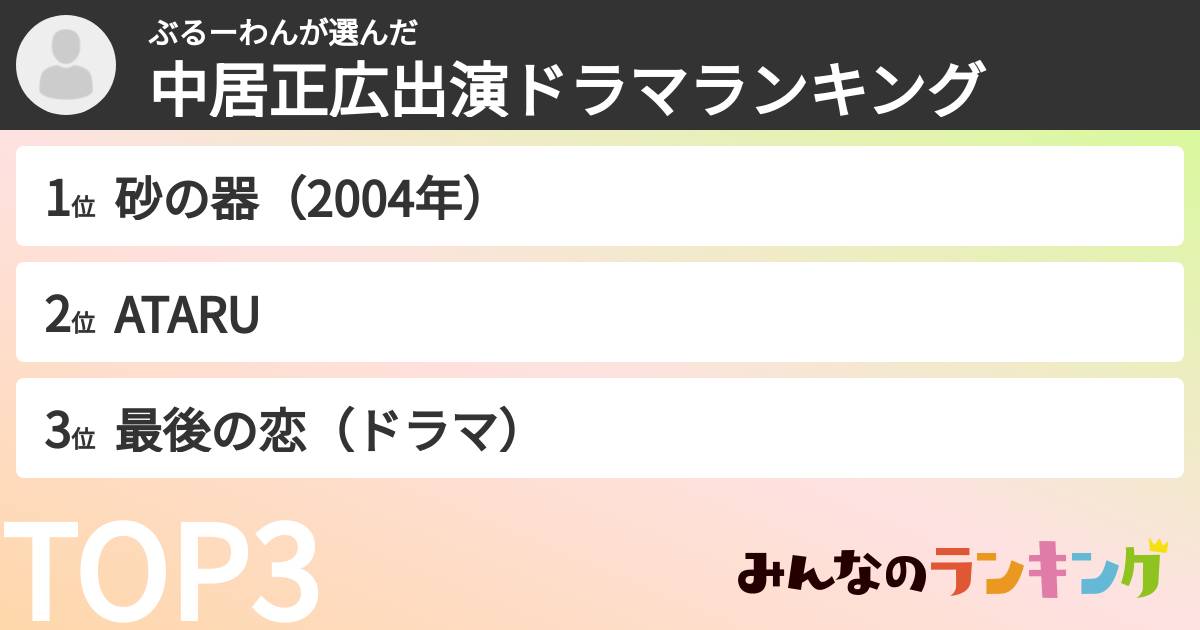 ぶるーわんさんの「中居正広出演ドラマランキング」