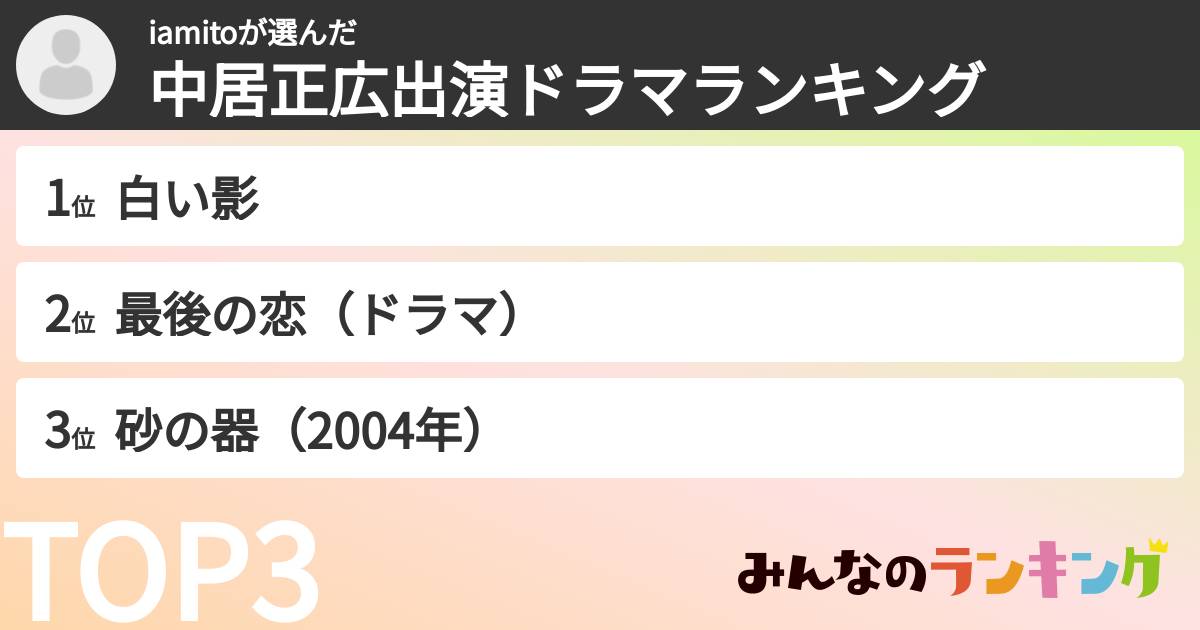 iamitoさんの「中居正広出演ドラマランキング」
