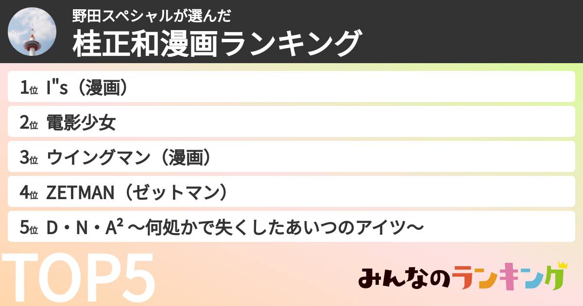 野田スペシャルさんの「桂正和漫画ランキング」