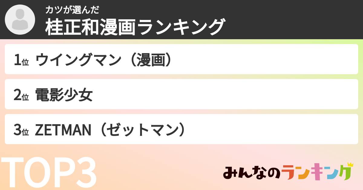 カツさんの「桂正和漫画ランキング」