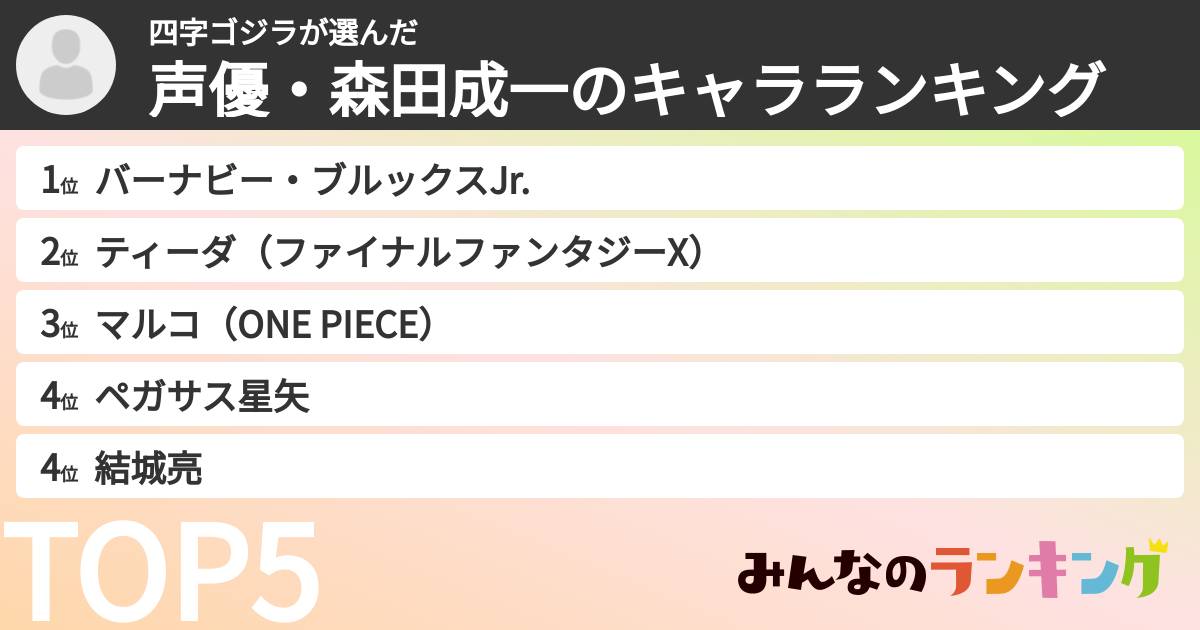 四字ゴジラさんの「声優・森田成一のキャラランキング」