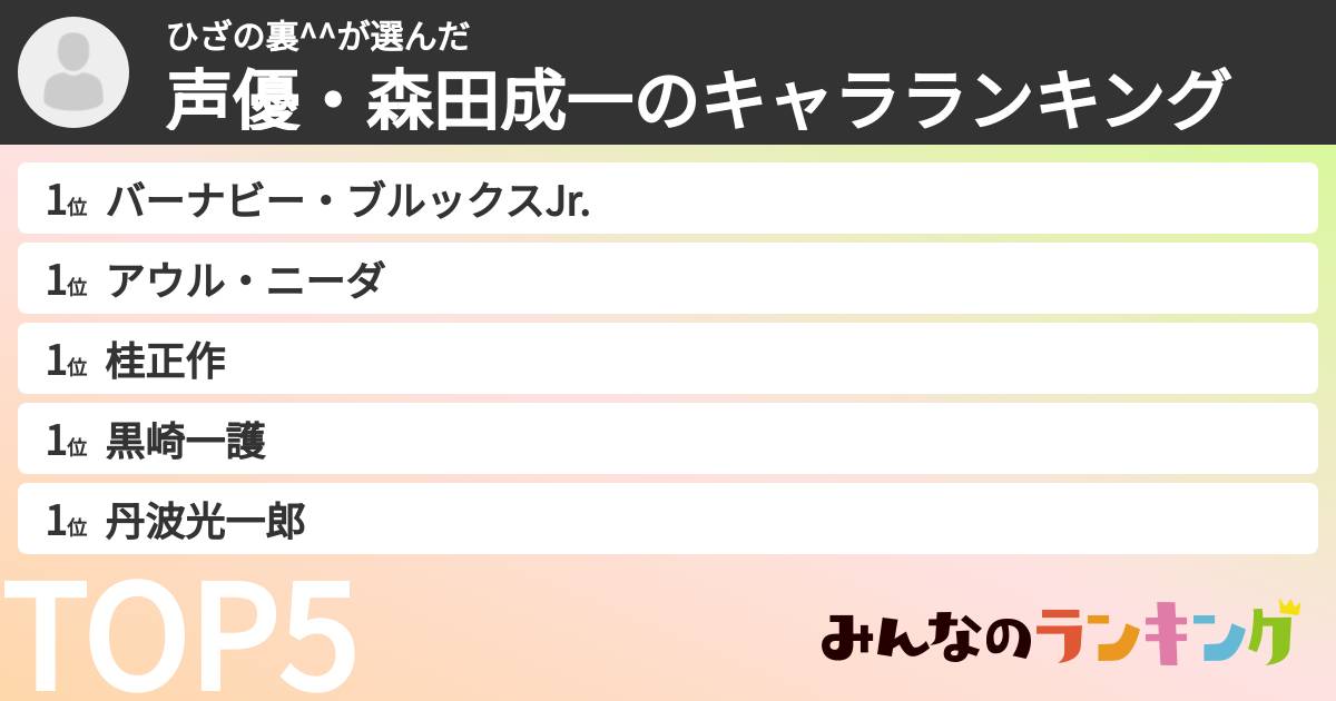 ひざの裏^^さんの「声優・森田成一のキャラランキング」