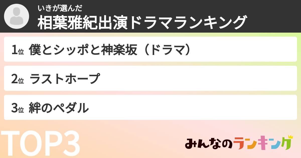 いきさんの「相葉雅紀出演ドラマランキング」