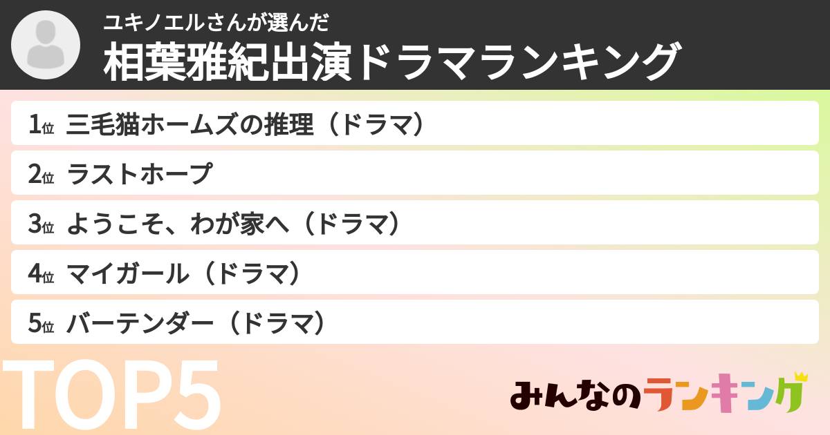ユキノエルさんさんの「相葉雅紀出演ドラマランキング」