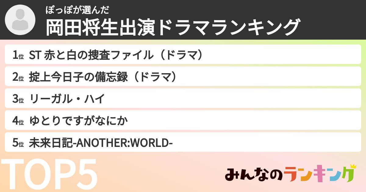 ぽっぽさんの「岡田将生出演ドラマランキング」