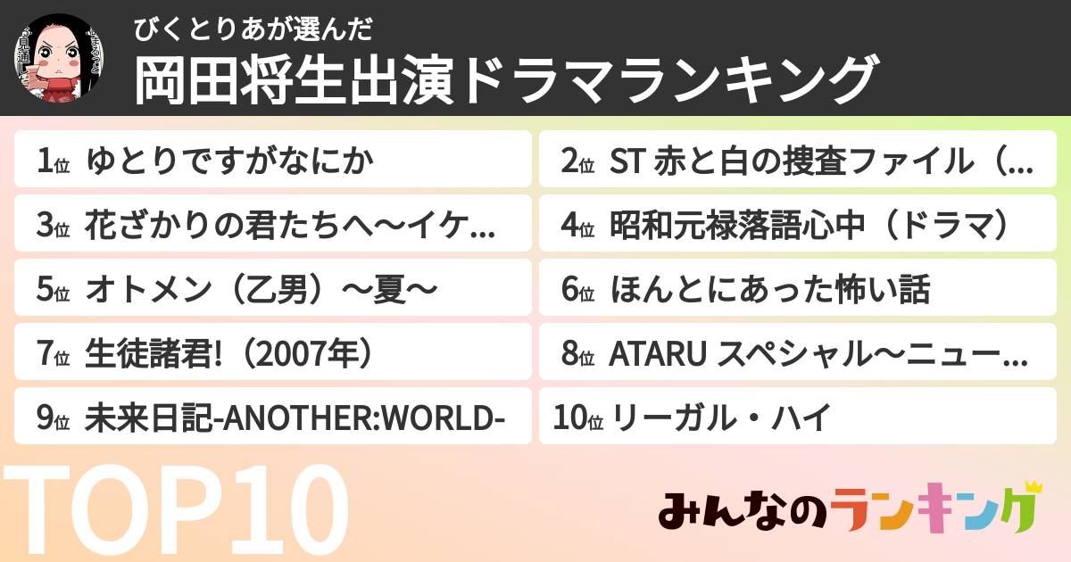 びくとりあさんの「岡田将生出演ドラマランキング」