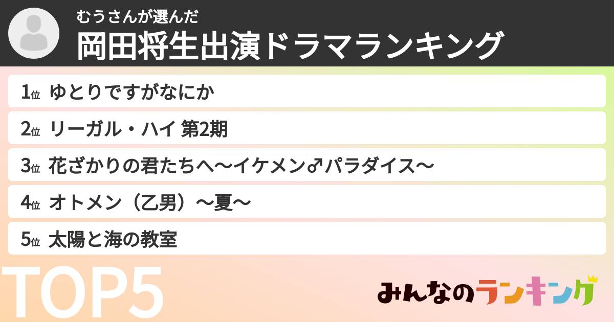 むうさんさんの「岡田将生出演ドラマランキング」