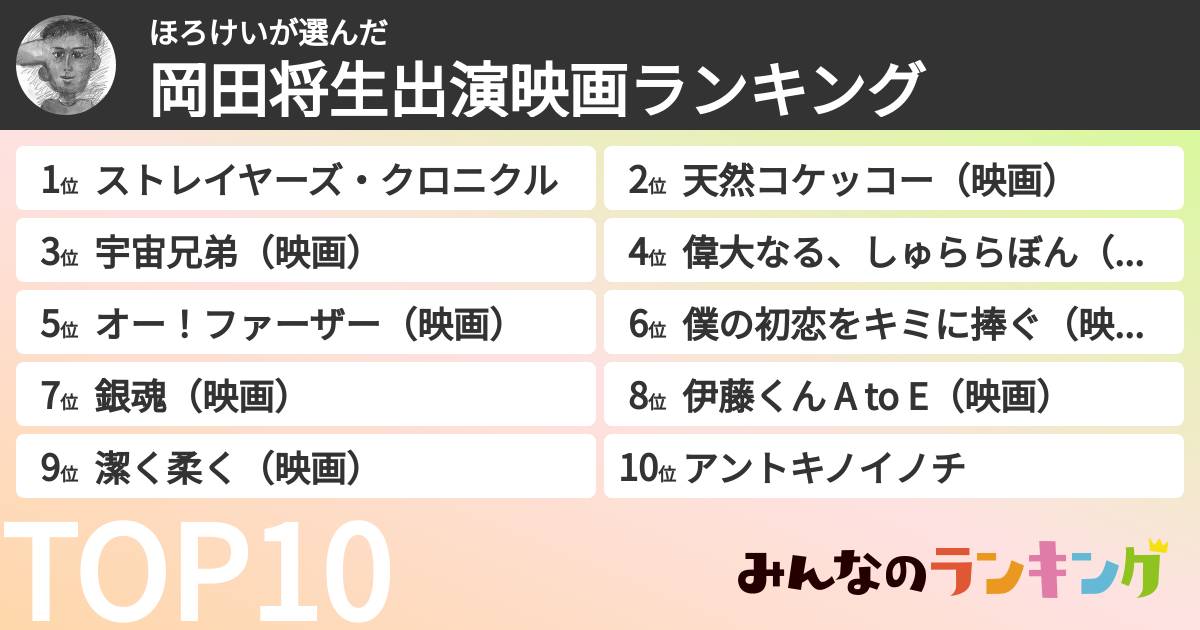 ほろけいさんの「岡田将生出演映画ランキング」