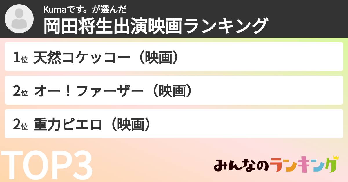 Kumaです。さんの「岡田将生出演映画ランキング」