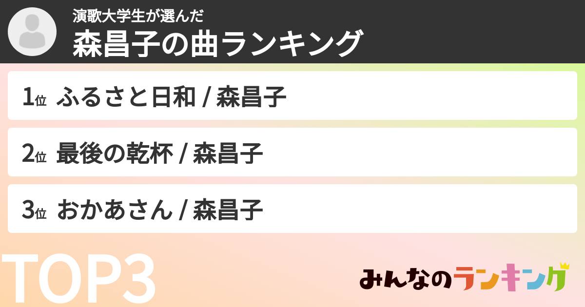 演歌大学生さんの「森昌子の曲ランキング」