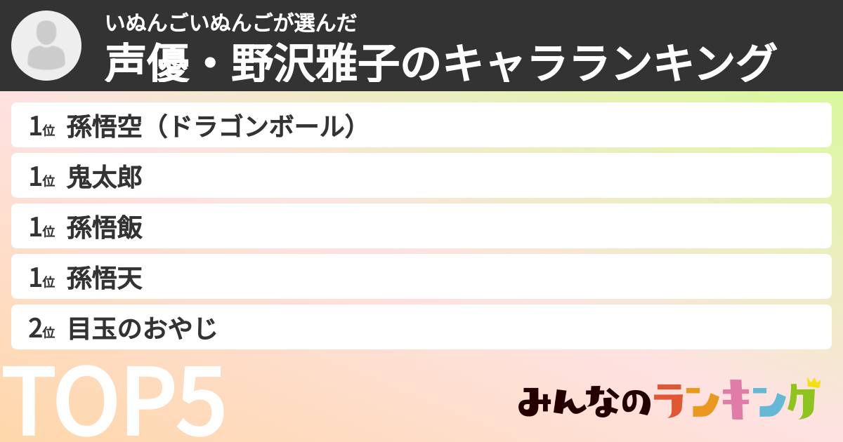いぬんごいぬんごさんの「声優・野沢雅子のキャラランキング」
