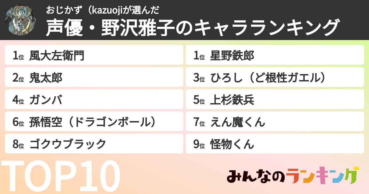 おじかず（kazuojiさんの「声優・野沢雅子のキャラランキング」