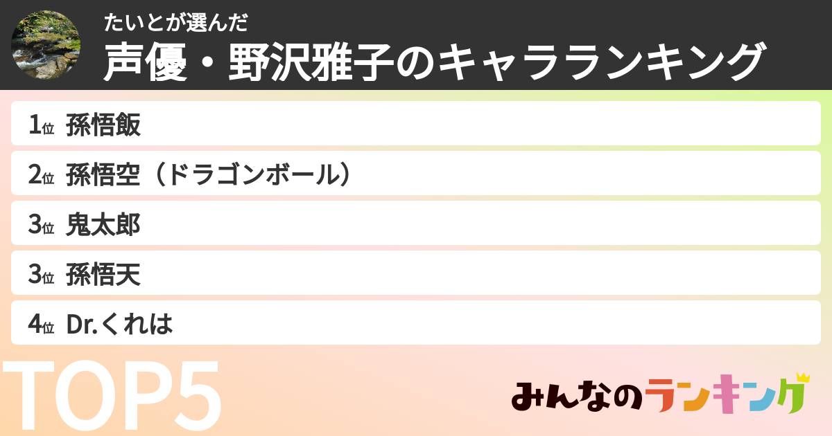 たいとさんの「声優・野沢雅子のキャラランキング」