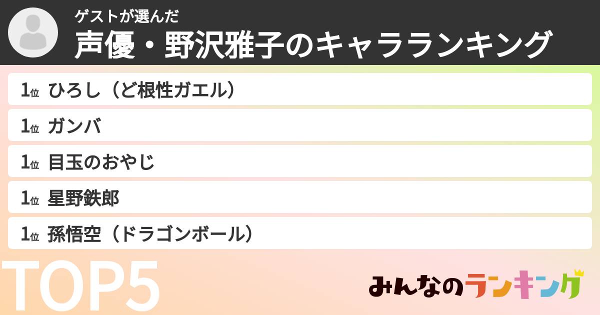ゲストさんの「声優・野沢雅子のキャラランキング」