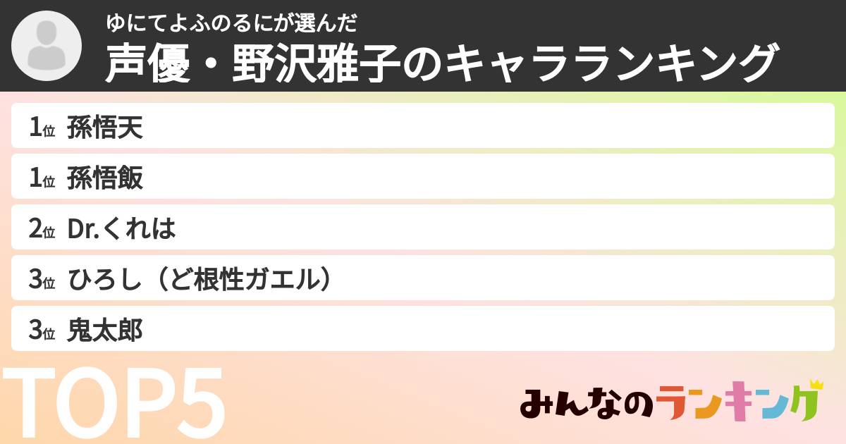 ゆにてよふのるにさんの「声優・野沢雅子のキャラランキング」