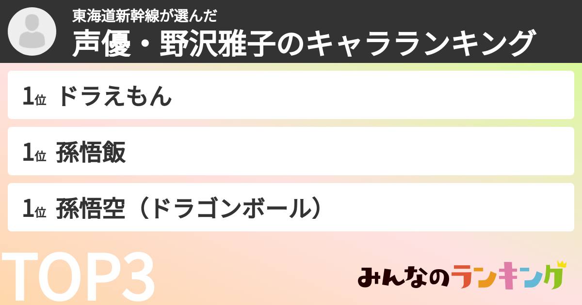東海道新幹線さんの「声優・野沢雅子のキャラランキング」