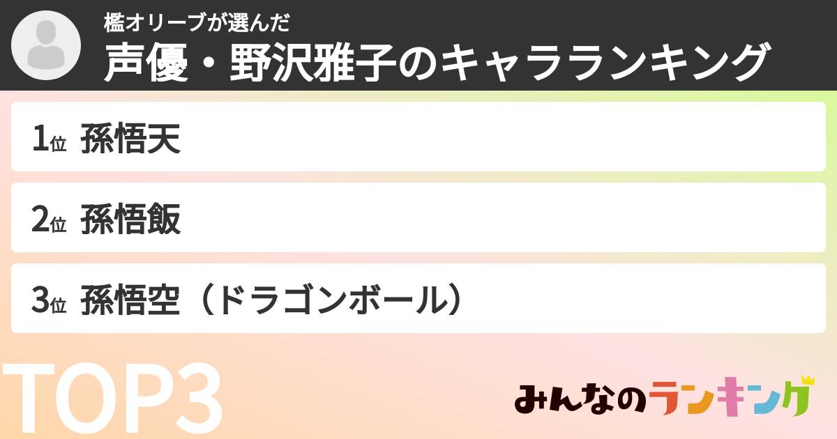 檻オリーブさんの「声優・野沢雅子のキャラランキング」