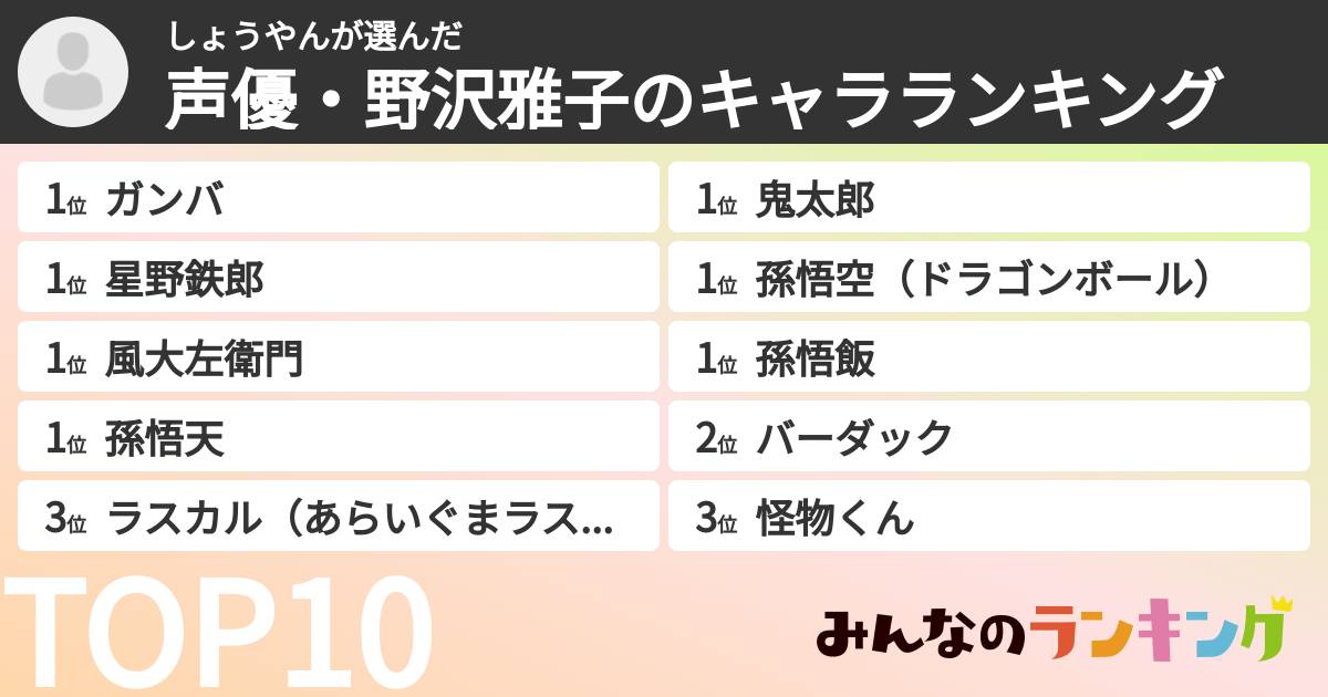 しょうやんさんの「声優・野沢雅子のキャラランキング」