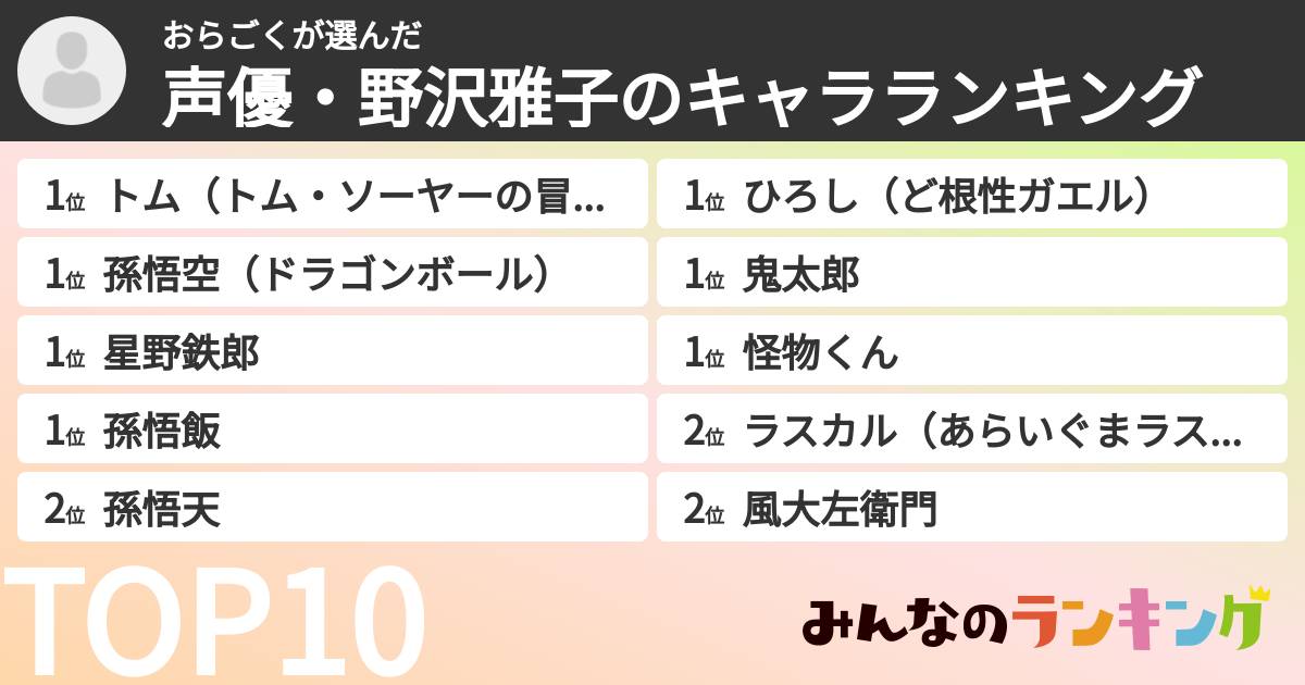 おらごくさんの「声優・野沢雅子のキャラランキング」