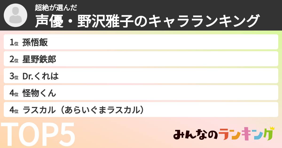 超絶さんの「声優・野沢雅子のキャラランキング」