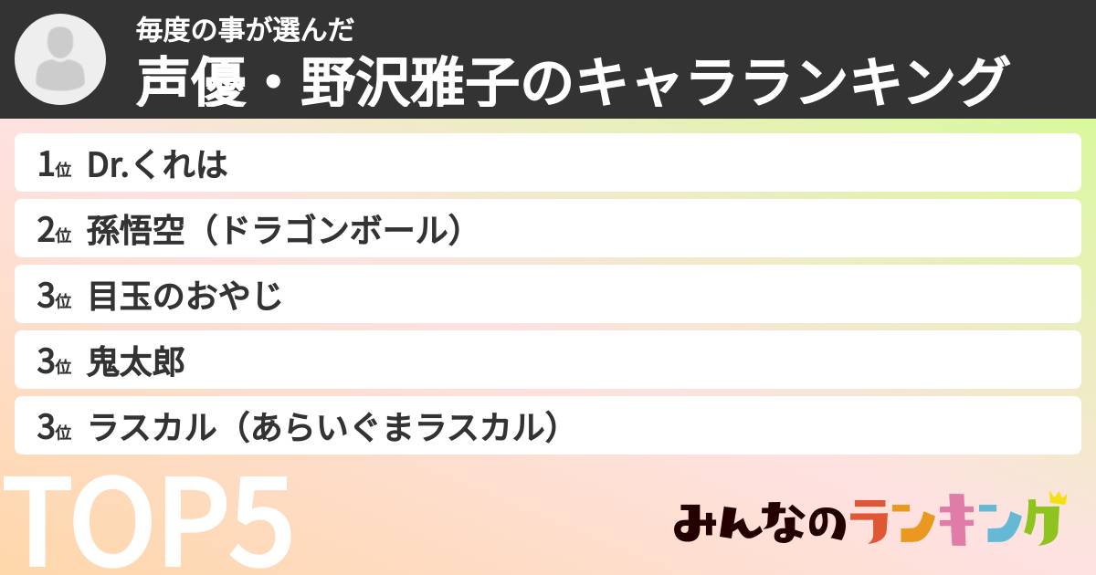 毎度の事さんの「声優・野沢雅子のキャラランキング」