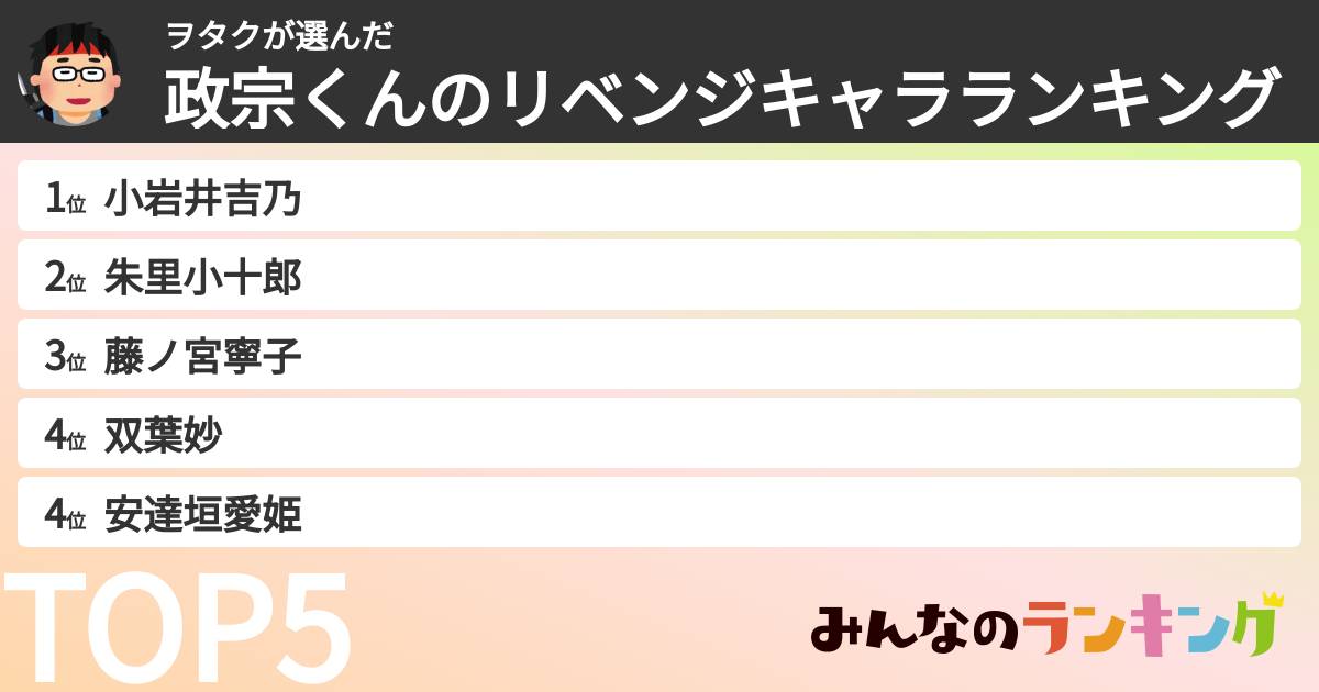 ヲタクさんの「政宗くんのリベンジキャラランキング」