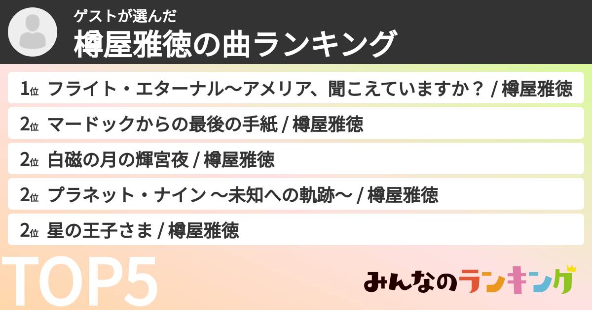 ゲストさんの「樽屋雅徳の曲ランキング」