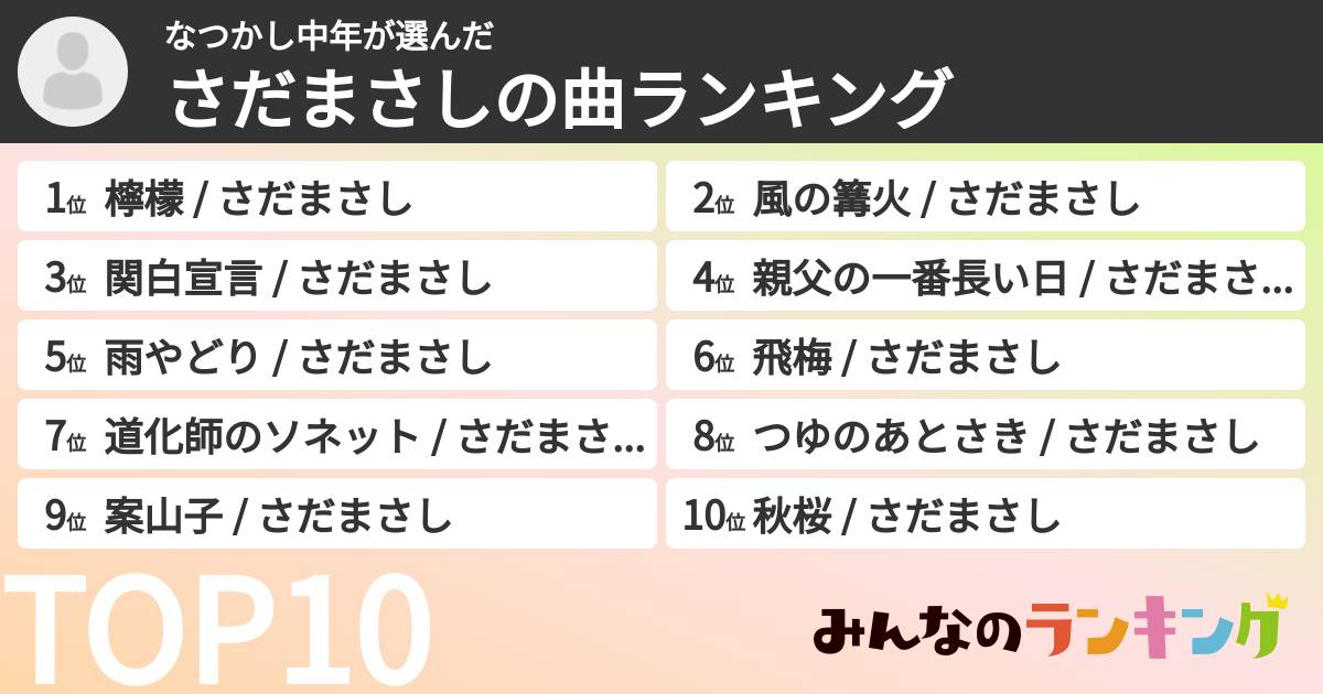なつかし中年さんの「さだまさしの曲ランキング」