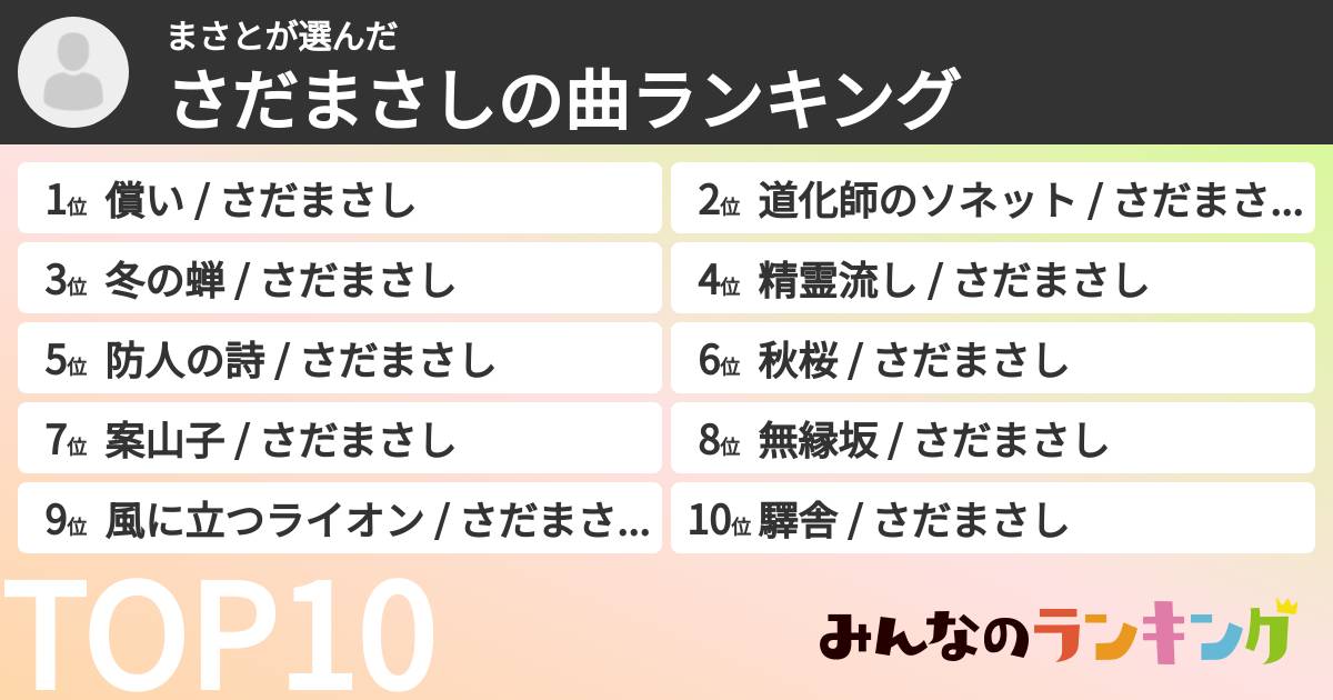 まさとさんの「さだまさしの曲ランキング」
