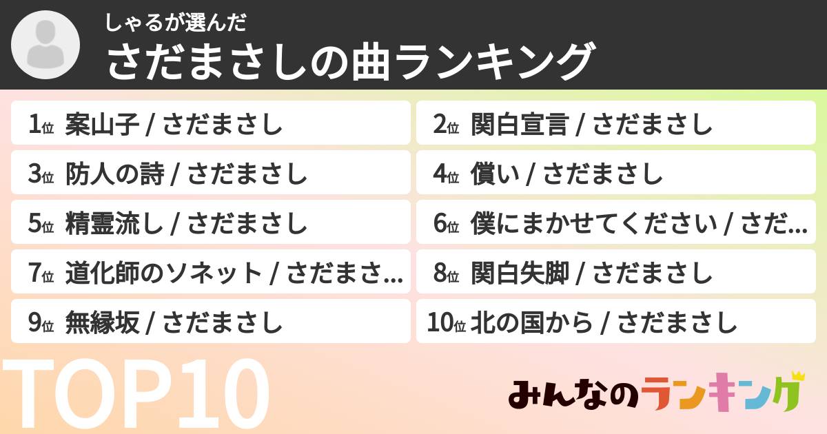 しゃるさんの「さだまさしの曲ランキング」