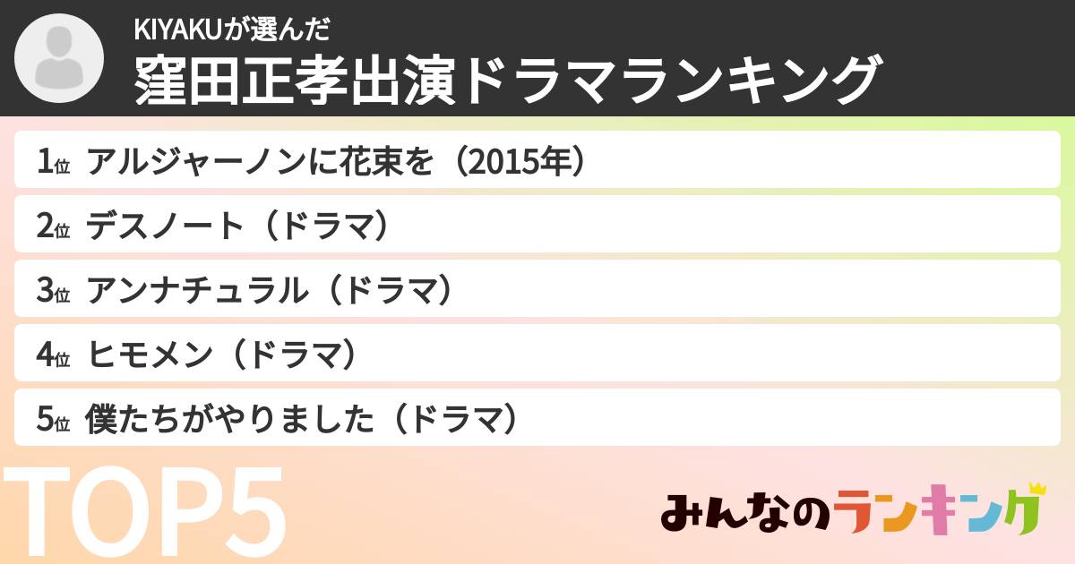 KIYAKUさんの「窪田正孝出演ドラマランキング」