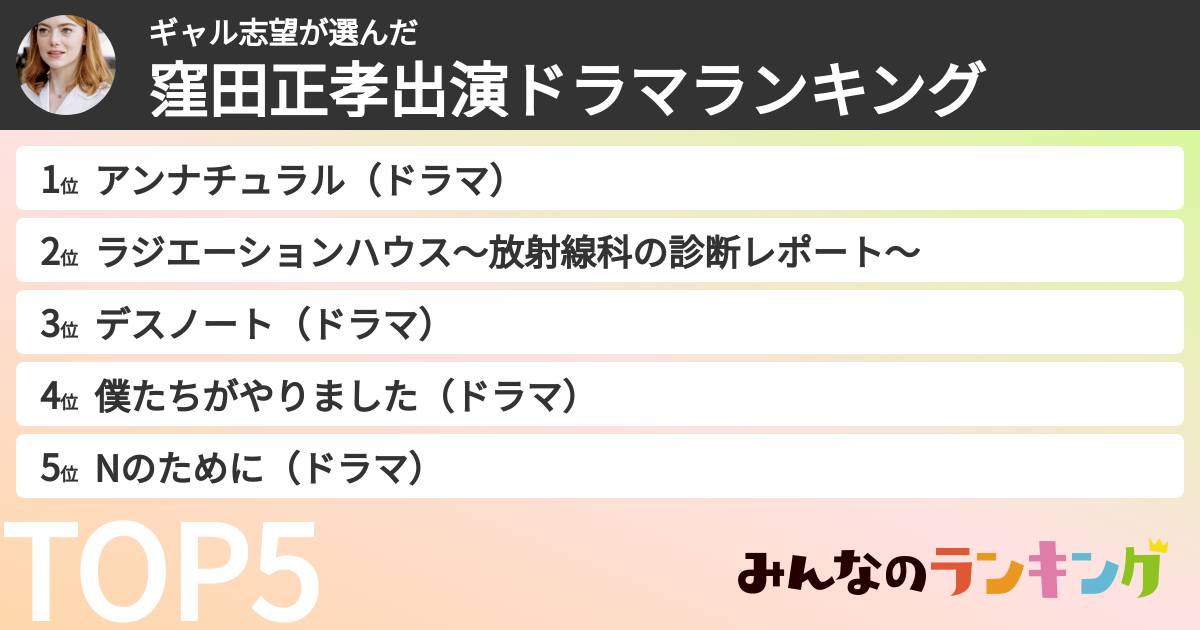 ギャル志望さんの「窪田正孝出演ドラマランキング」