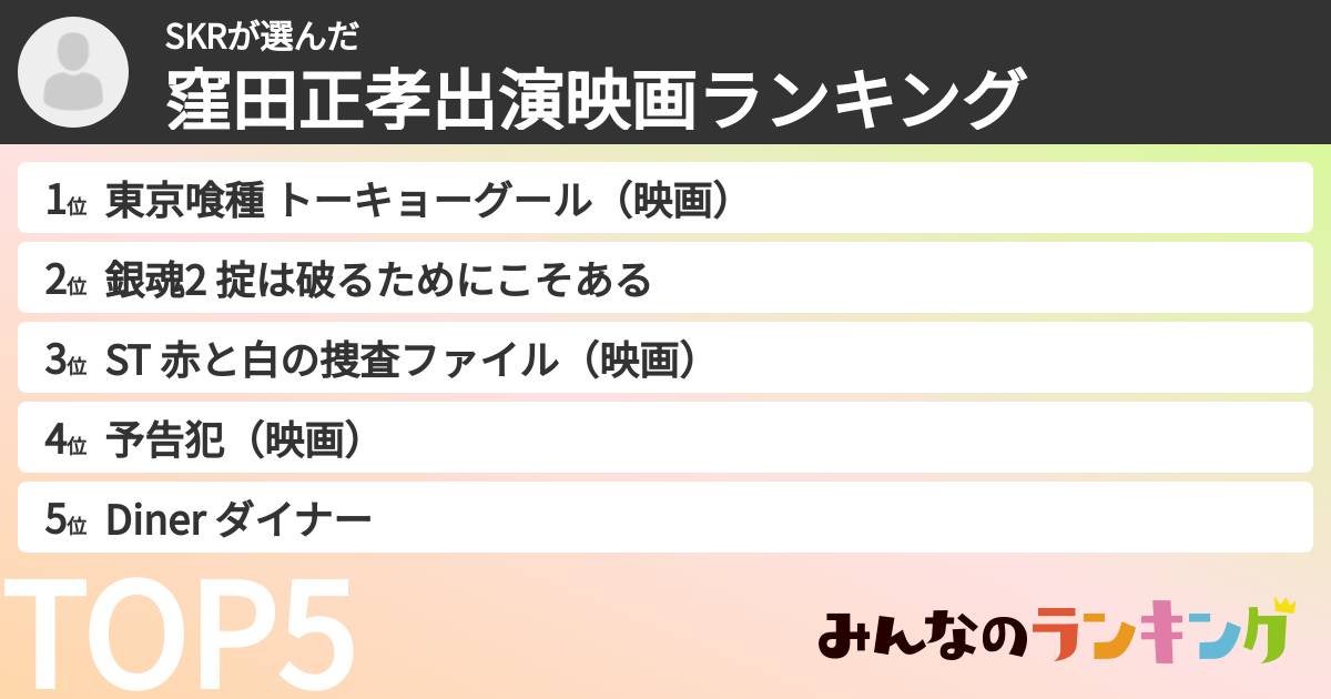 SKRさんの「窪田正孝出演映画ランキング」
