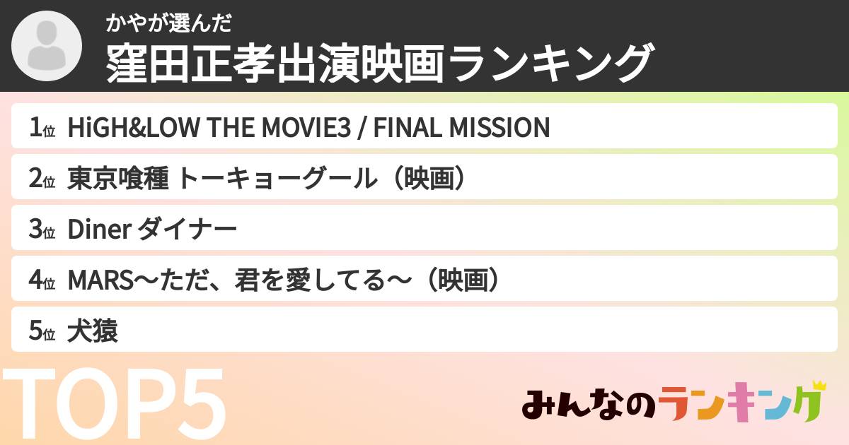 かやさんの「窪田正孝出演映画ランキング」