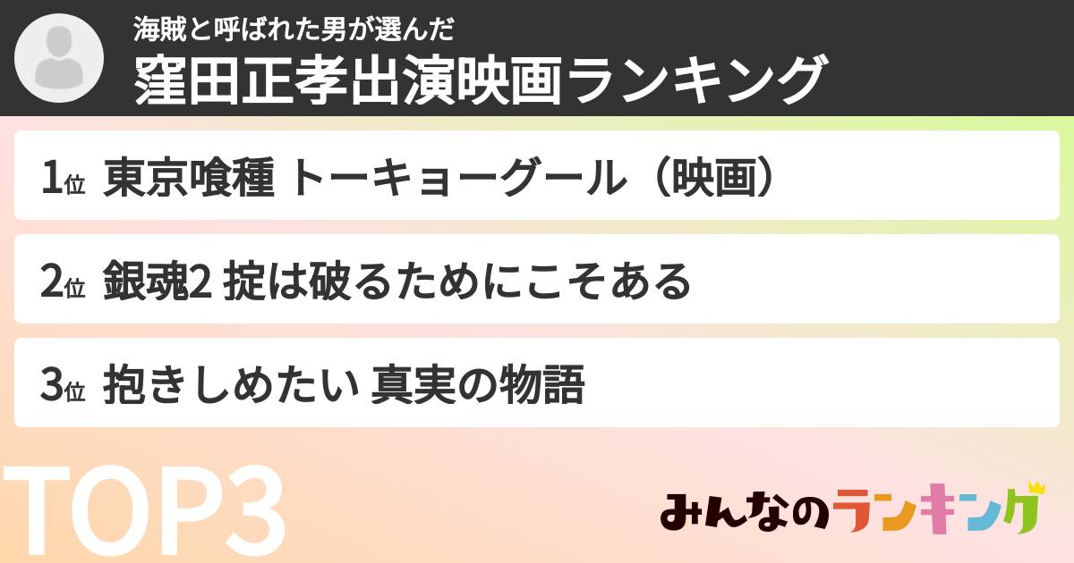 海賊と呼ばれた男さんの「窪田正孝出演映画ランキング」