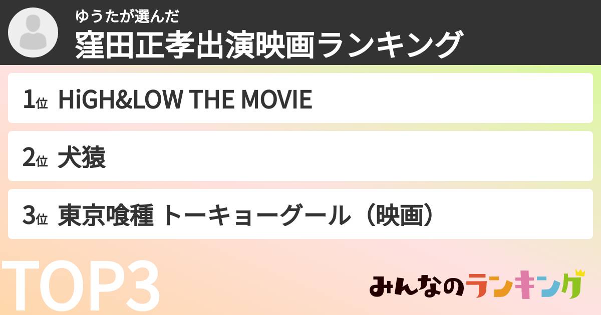 ゆうたさんの「窪田正孝出演映画ランキング」
