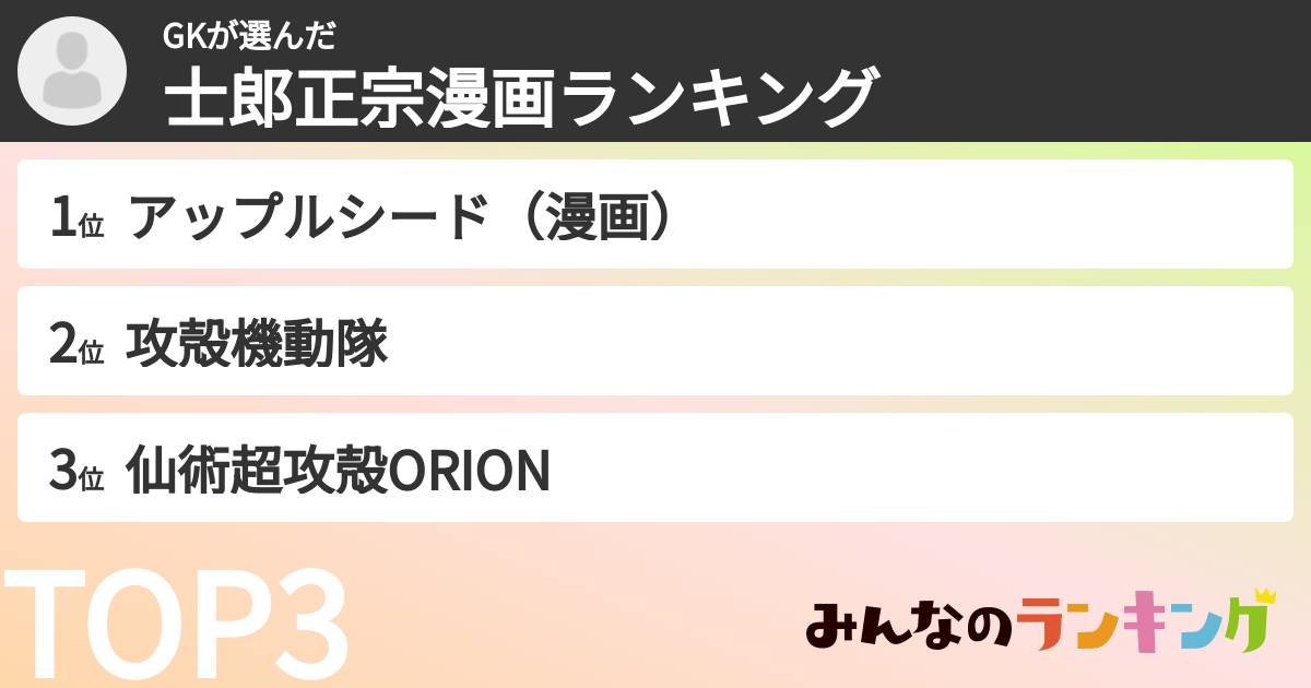 GKさんの「士郎正宗漫画ランキング」