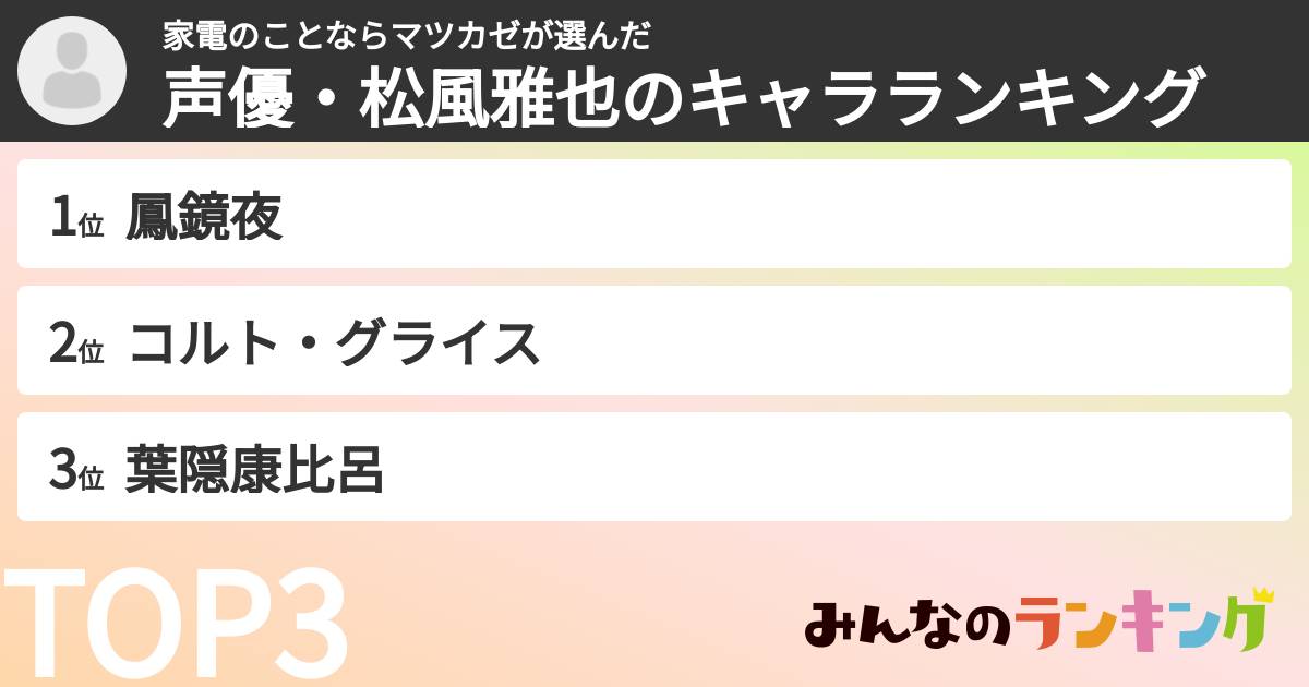 家電のことならマツカゼさんの「声優・松風雅也のキャラランキング」