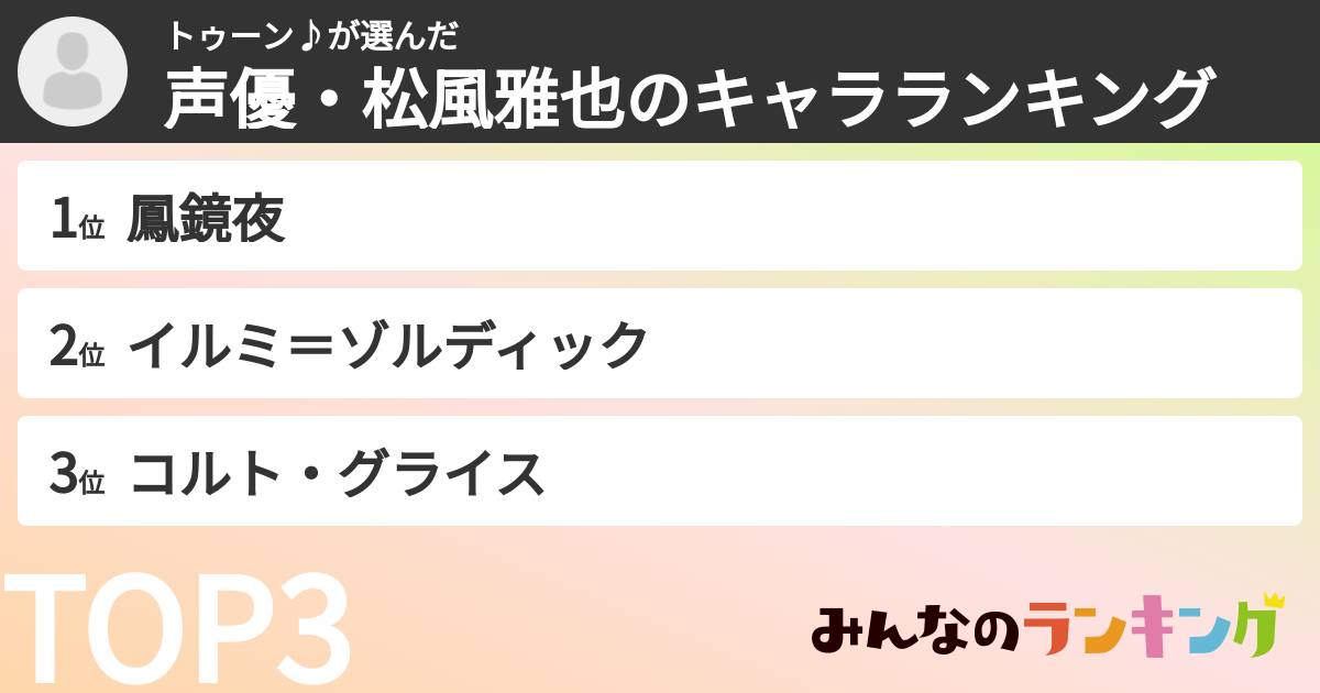 トゥーン♪さんの「声優・松風雅也のキャラランキング」