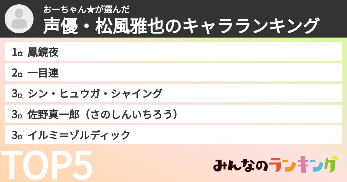 おーちゃん★さんの「声優・松風雅也のキャラランキング」