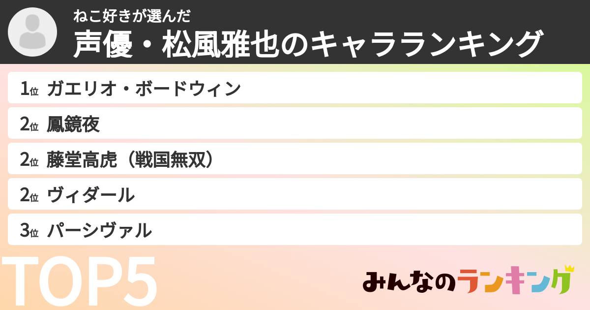 ねこ好きさんの「声優・松風雅也のキャラランキング」