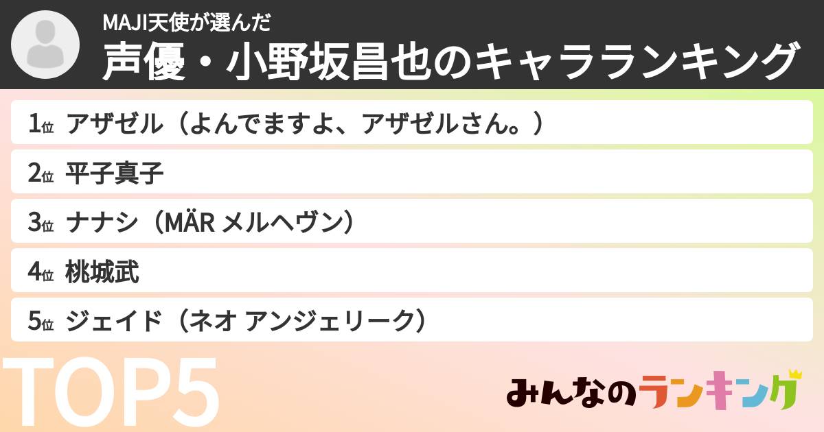 MAJI天使さんの「声優・小野坂昌也のキャラランキング」