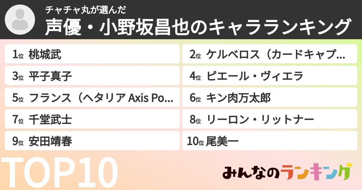 チャチャ丸さんの「声優・小野坂昌也のキャラランキング」