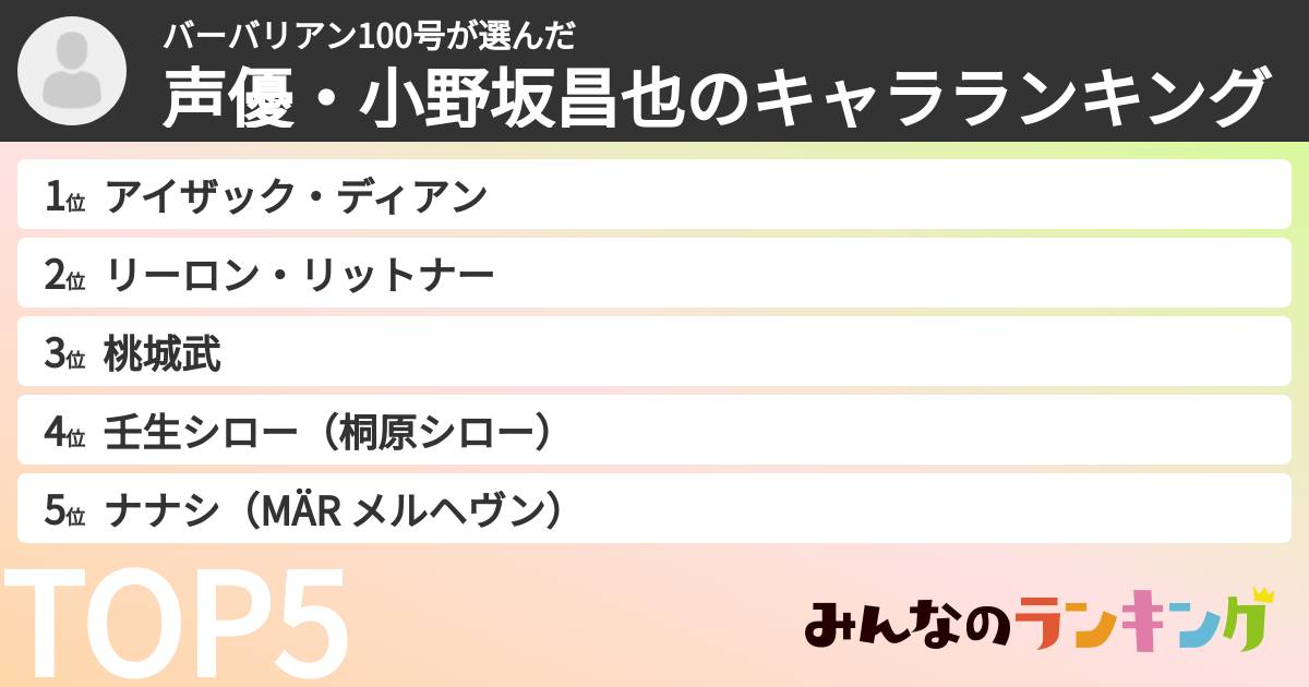 バーバリアン100号さんの「声優・小野坂昌也のキャラランキング」