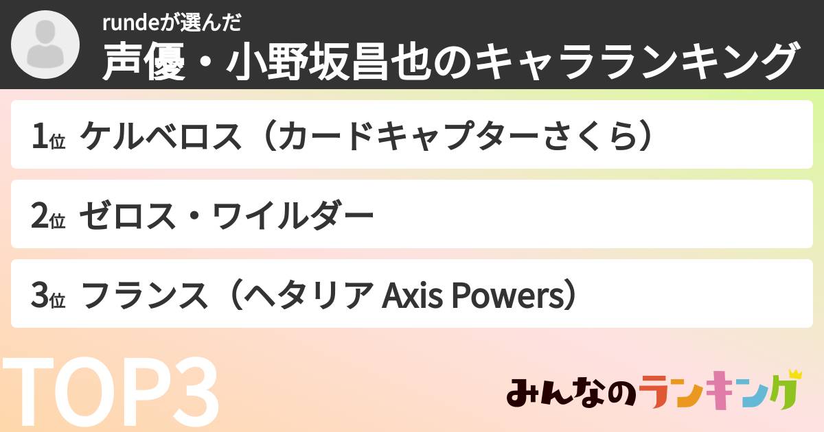rundeさんの「声優・小野坂昌也のキャラランキング」